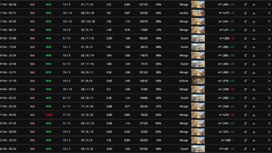 FACEIT / CS2