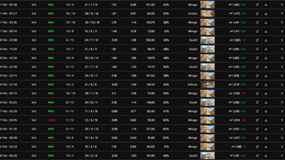 FACEIT / CS2